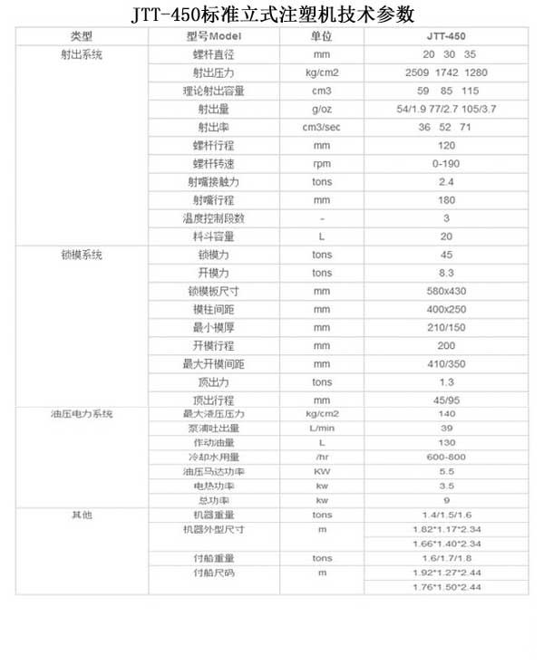 JTT-450华体汇app入口技术参数