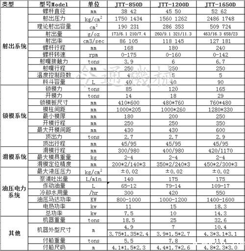 JTT-850D单滑板立式注塑机技术参数
