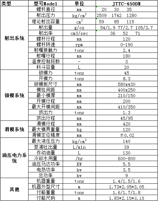 JTTC-450DM无导柱立式注塑机参数表